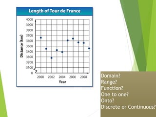 Domain?
Range?
Function?
One to one?
Onto?
Discrete or Continuous?
 