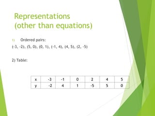 Representations
(other than equations)
1) Ordered pairs:
(-3, -2), (5, 0), (0, 1), (-1, 4), (4, 5), (2, -5)
2) Table:
x -3 -1 0 2 4 5
y -2 4 1 -5 5 0
 