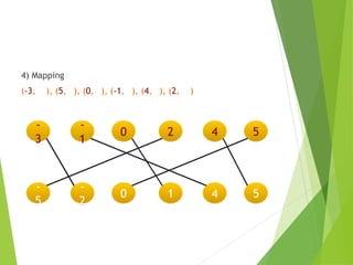 4) Mapping
(-3, -2), (5, 0), (0, 1), (-1, 4), (4, 5), (2, -5)
-
3
-
1
5
2 4
0
-
5
-
2
0 1 4 5
 