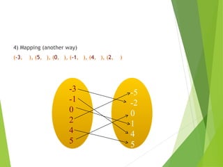 4) Mapping (another way)
(-3, -2), (5, 0), (0, 1), (-1, 4), (4, 5), (2, -5)
-3
-1
0
2
4
5
-5
-2
0
1
4
5
 