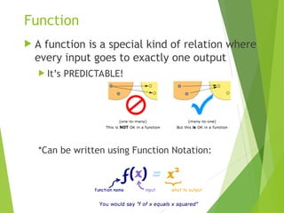 functions basics reviewrjjrjrrjjr ppt.ppt
