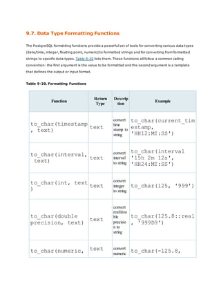Functions data format | DOCX