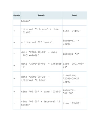 Functions data format | DOCX