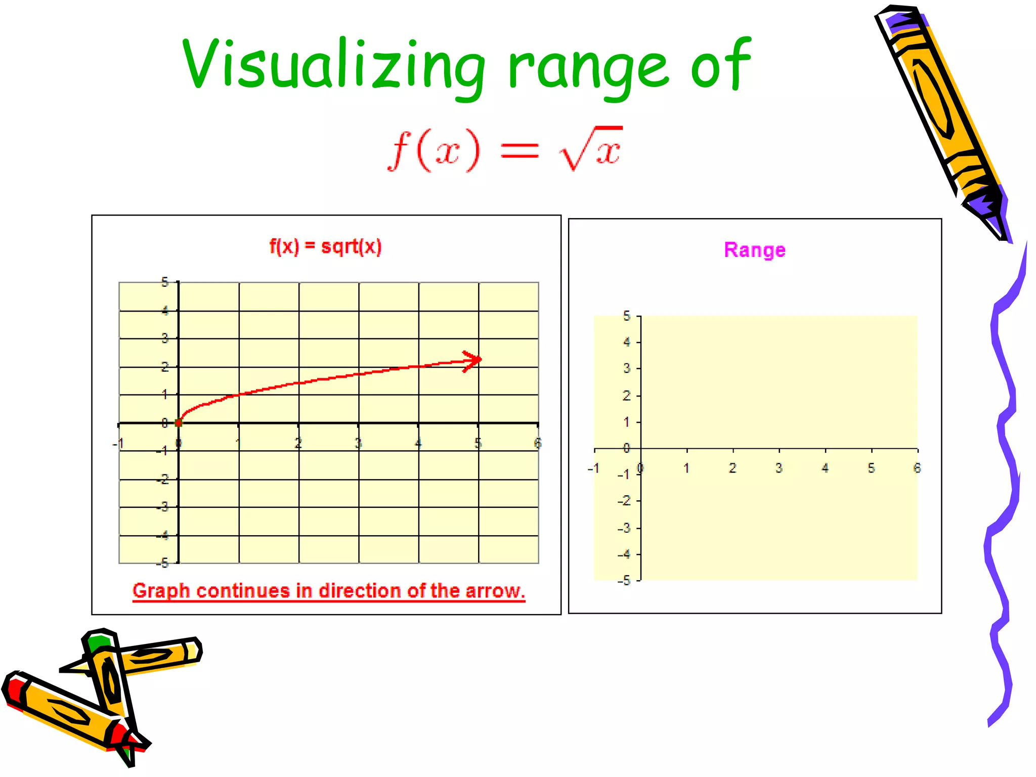 Visualizing range of
 