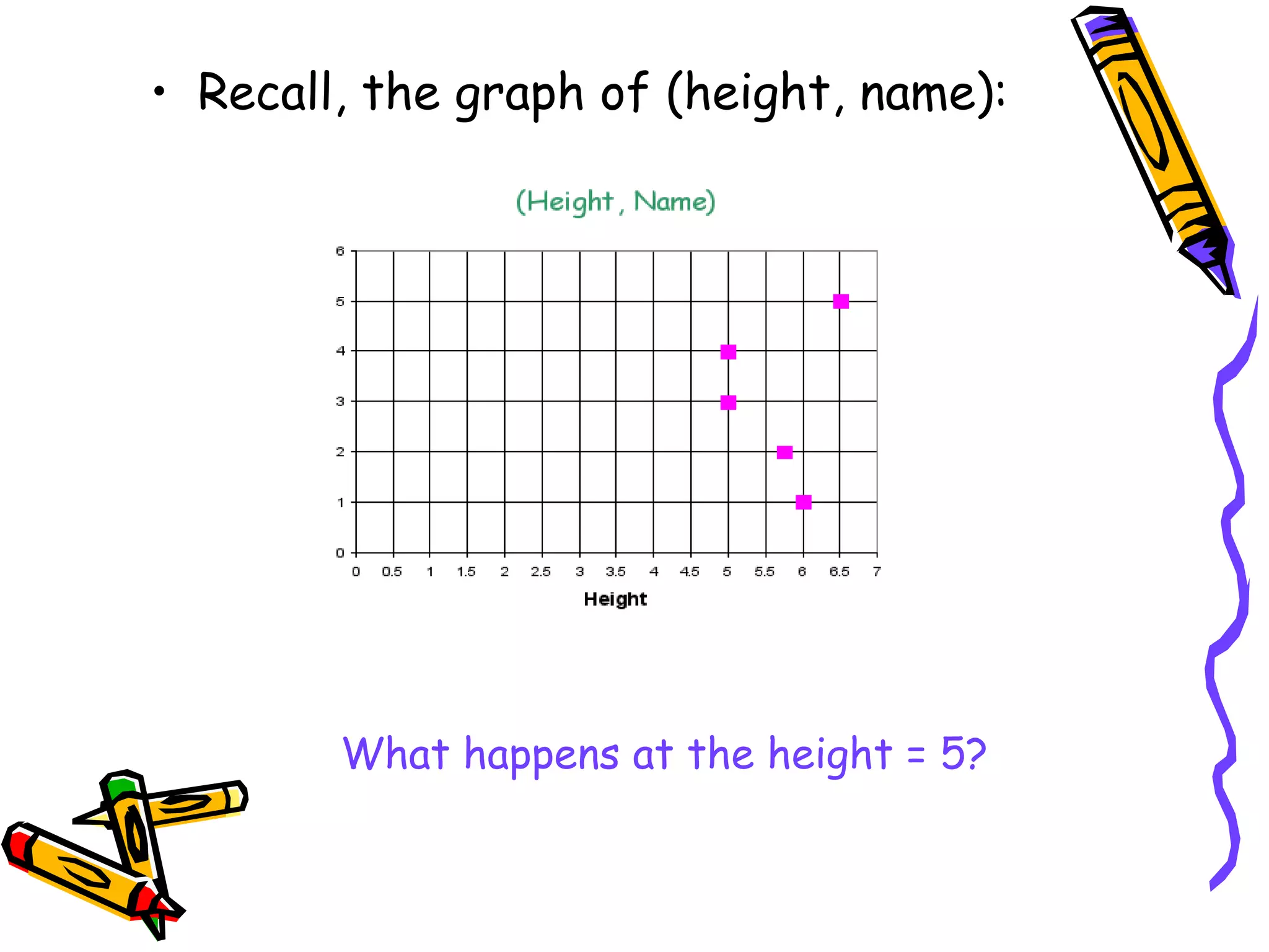 • Recall, the graph of (height, name):
What happens at the height = 5?
 