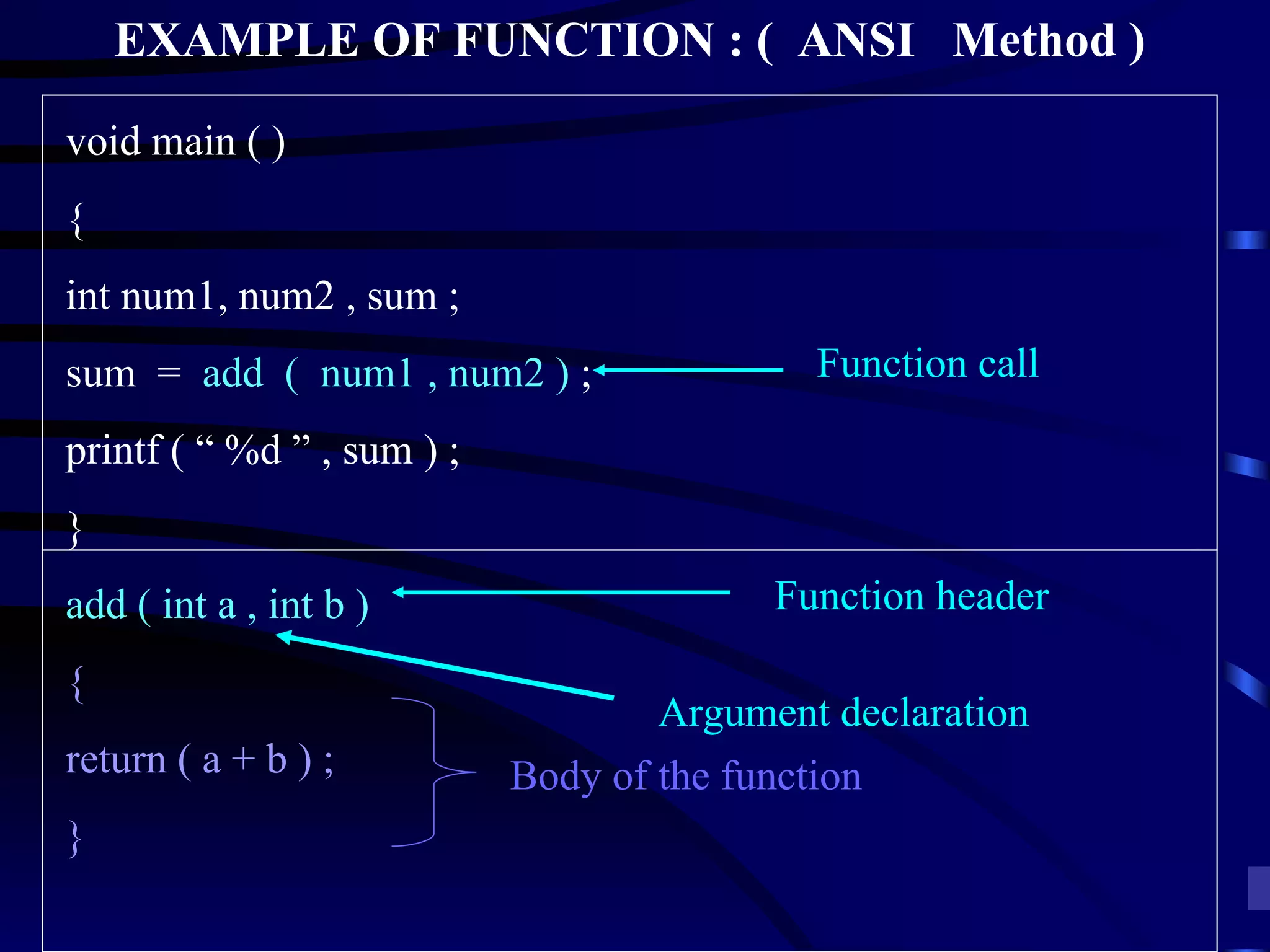 EXAMPLE OF FUNCTION : (  ANSI  Method ) void main ( ) { int num1, num2 , sum ; sum  =  add  (  num1 , num2 )  ; printf ( “ %d ” , sum ) ; } add ( int a , int b ) { return ( a + b ) ; } Function header Body of the function Argument declaration Function call 