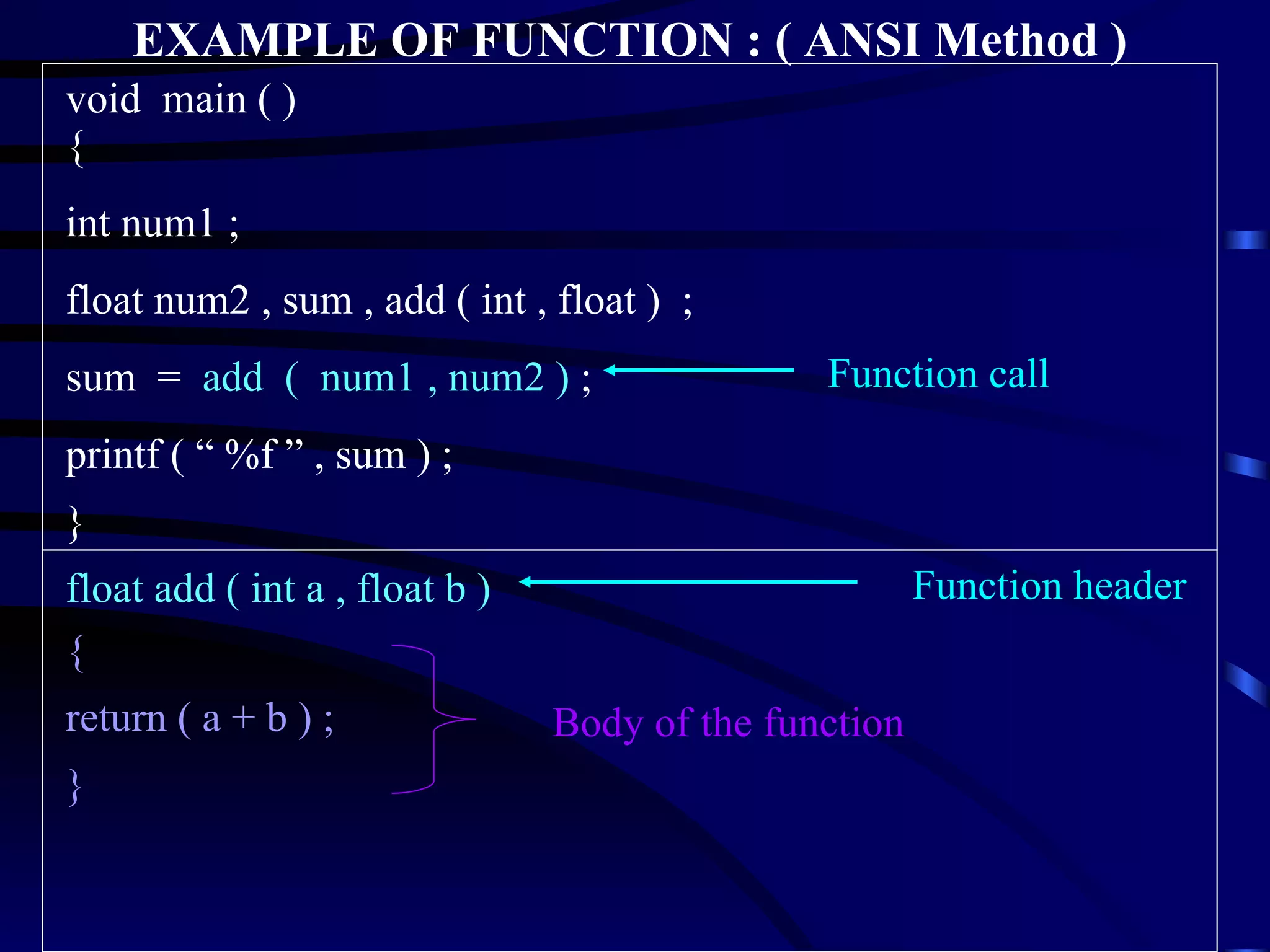 EXAMPLE OF FUNCTION : ( ANSI Method ) void  main ( ) { int num1 ; float num2 , sum , add ( int , float )  ; sum  =  add  (  num1 , num2 )  ; printf ( “ %f ” , sum ) ; } float add ( int a , float b ) { return ( a + b ) ; } Function header Body of the function Function call 