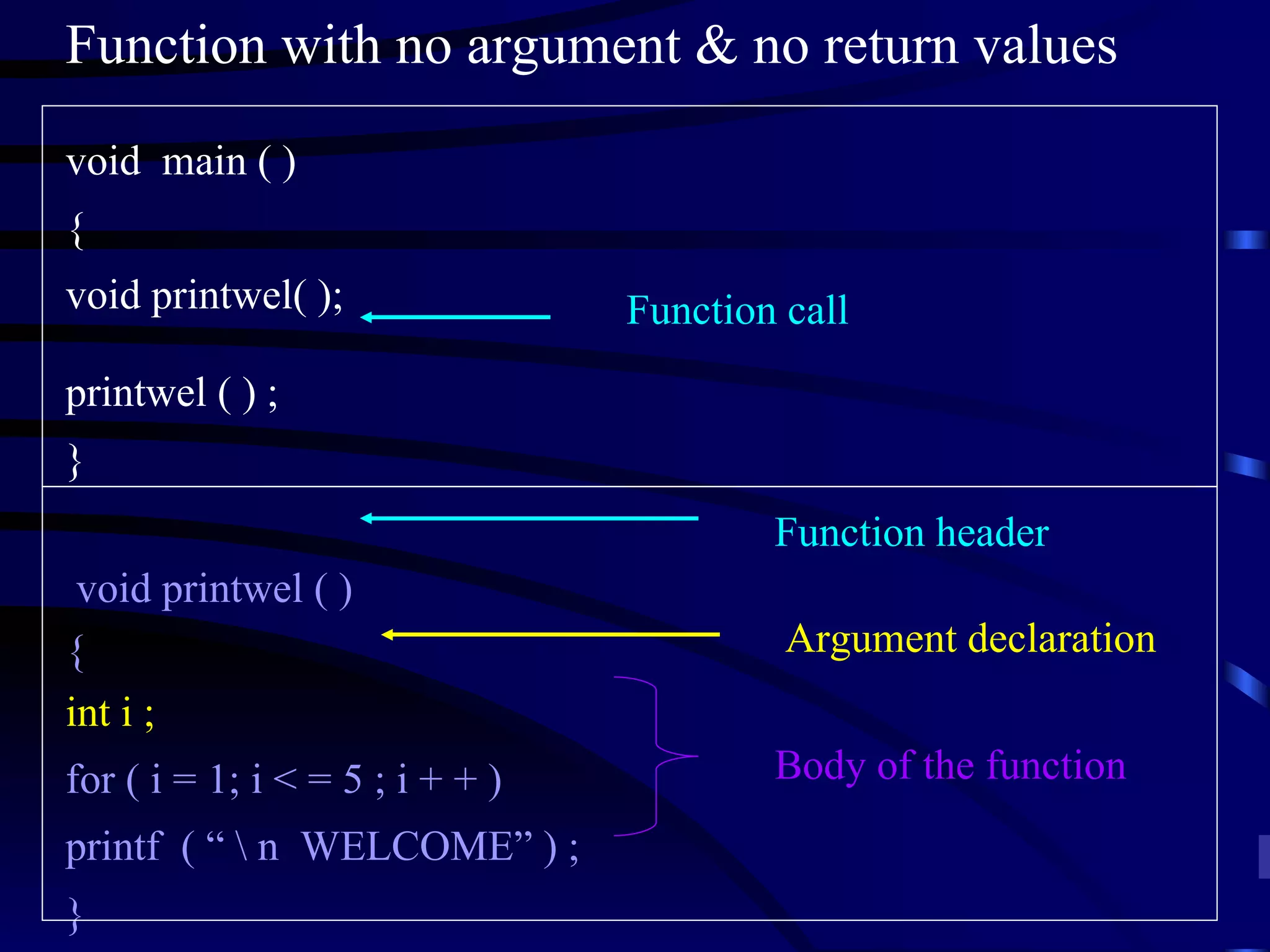 Function with no argument & no return values void  main ( ) { void printwel( ); printwel ( ) ; } void printwel ( )  { int i ; for ( i = 1; i < = 5 ; i + + ) printf  ( “ \ n  WELCOME” ) ; } Function header Body of the function Function call Argument declaration 