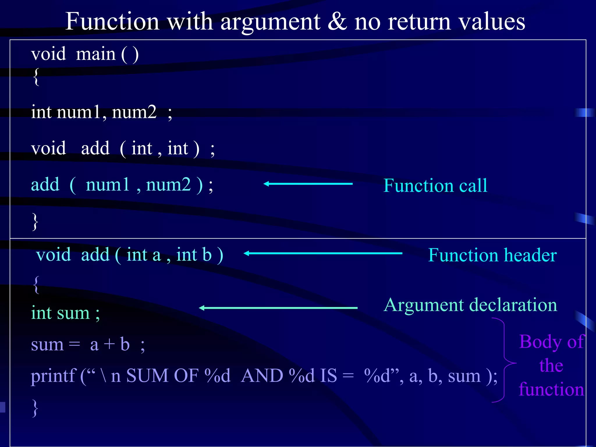 Function with argument & no return values void  main ( ) { int num1, num2  ; void  add  ( int , int )  ; add  (  num1 , num2 )  ; } void  add ( int a , int b ) { int sum ; sum =  a + b  ; printf (“ \ n SUM OF %d  AND %d IS =  %d”, a, b, sum ); } Function header Body of the function Function call Argument declaration 