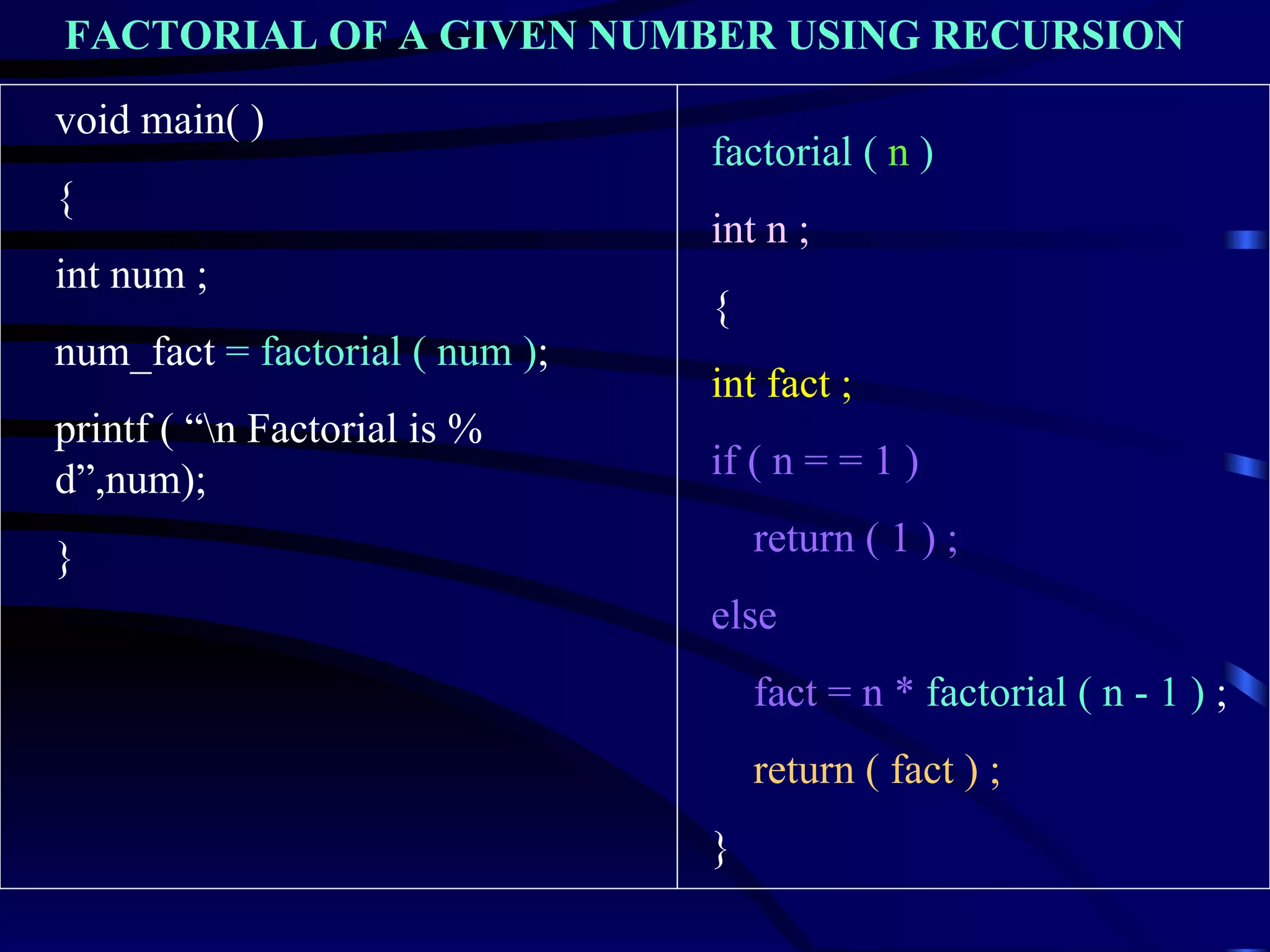 factorial (  n  )  int n ; { int fact ; if ( n = = 1 ) return ( 1 ) ; else  fact = n *   factorial ( n - 1 )  ; return ( fact ) ; } void main( ) { int num ; num_fact  = factorial ( num ) ; printf ( “\n Factorial is % d”,num); } FACTORIAL OF A GIVEN NUMBER USING RECURSION 