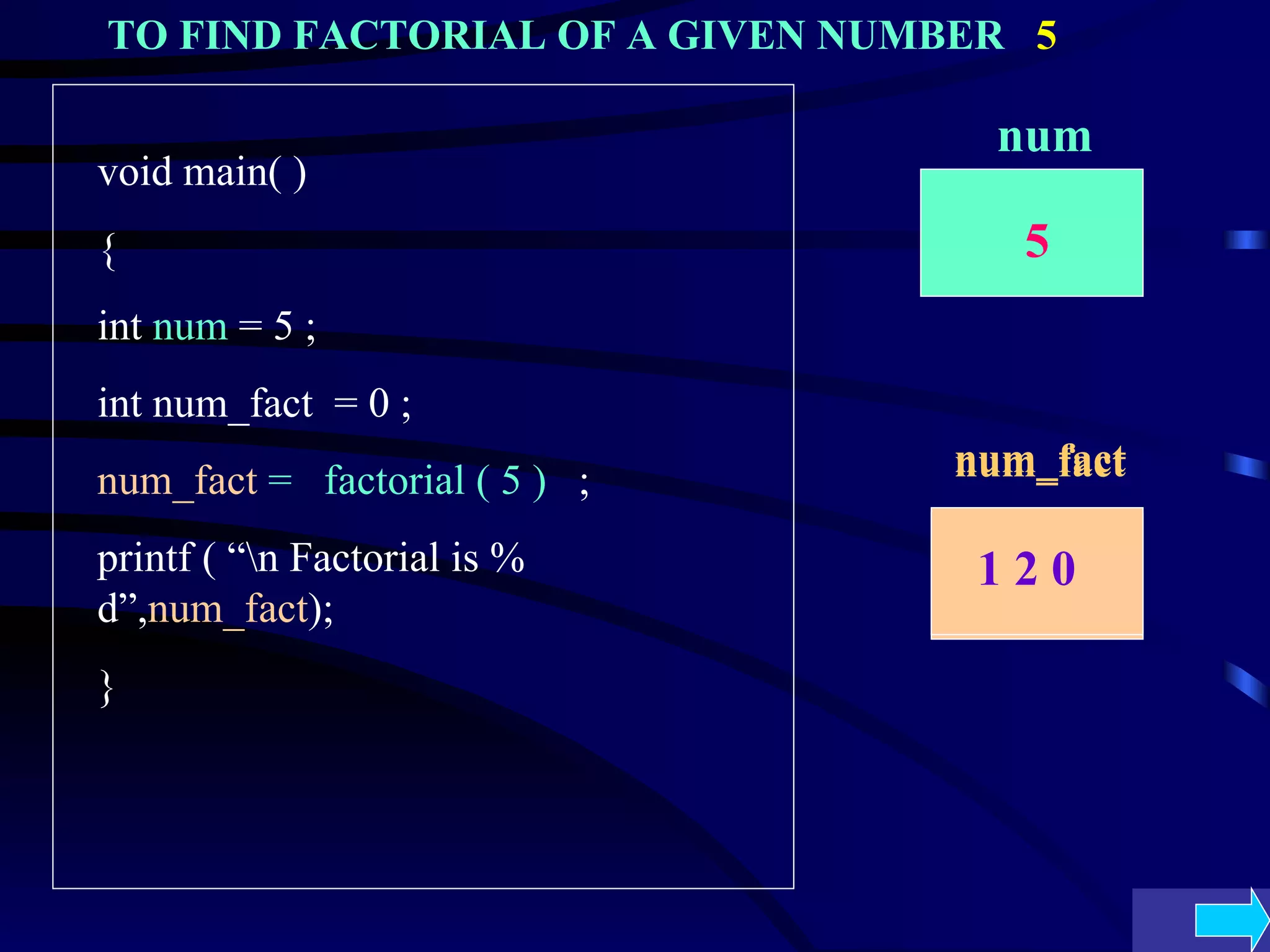 void main( ) { int  num  = 5 ; int num_fact  = 0 ;  num_fact   =  factorial ( 5 )  ; printf ( “\n Factorial is % d”, num_fact ); } num 5 TO FIND FACTORIAL OF A GIVEN NUMBER  5  num_fact 0 num_fact 1 2 0 