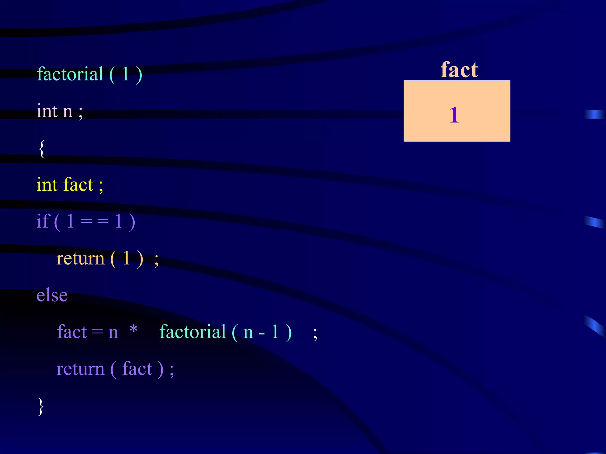 factorial ( 1 )  int n ; { int fact ; if ( 1 = = 1 ) return ( 1 )  ; else  fact = n  *  factorial ( n - 1 )   ; return ( fact ) ; } fact 1 