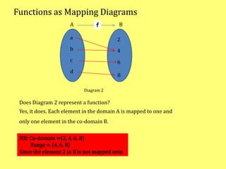 Functions form 3 | PPTX