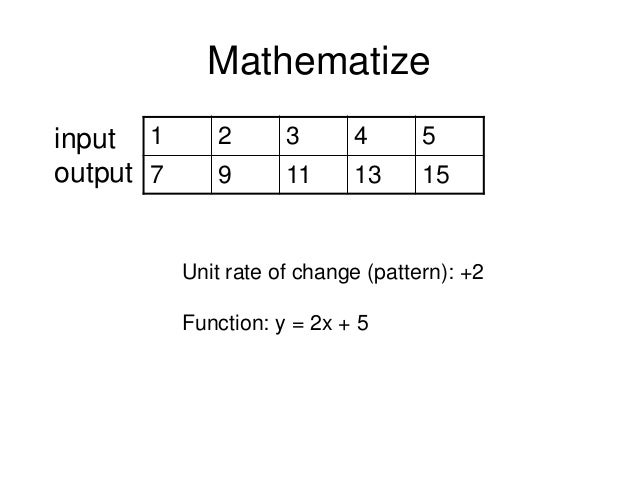 Functions four representations edmodo 2013 2014