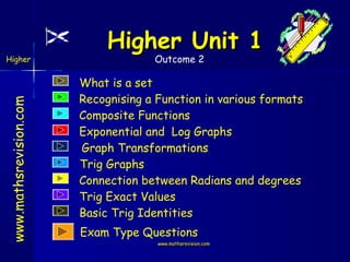 www.mathsrevision.com

Higher

Higher Unit 1
Outcome 2

What is a set
Recognising a Function in various formats
Composite Functions
Exponential and Log Graphs
Graph Transformations
Trig Graphs
Connection between Radians and degrees
Trig Exact Values
Basic Trig Identities
Exam Type Questions
www.mathsrevision.com

 