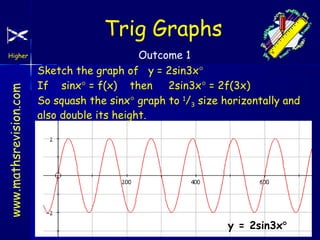Functions & graphs | PPT
