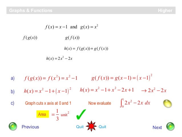 Functions Graphs