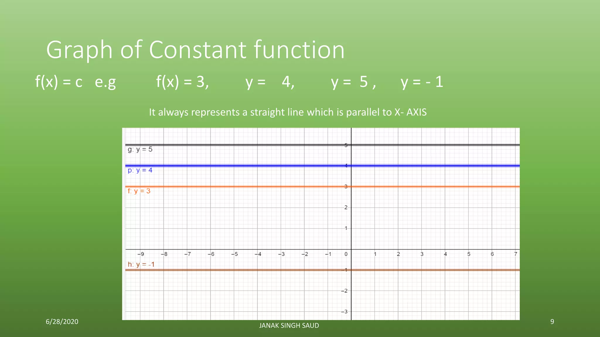 FUNCTION- Algebraic Function | PPSX | Science