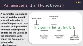 Functions in C++ programming language.pptx