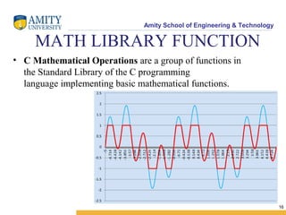 Functions in c++ | PPT