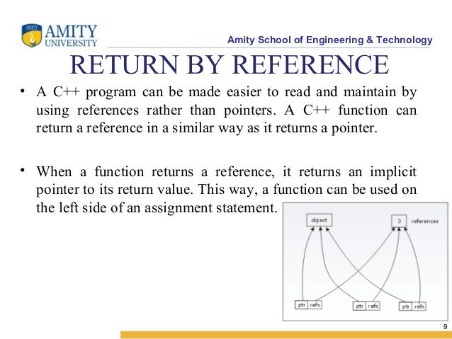 RETURN BY REFERENCE IN C EPUB DOWNLOAD RETURN BY REFERENCE IN C EPUB DOWNLOAD