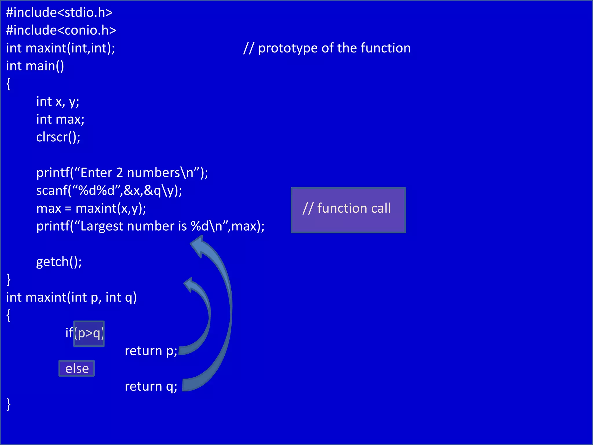 #include<stdio.h>
#include<conio.h>
int maxint(int,int); // prototype of the function
int main()
{
int x, y;
int max;
clrscr();
printf(“Enter 2 numbersn”);
scanf(“%d%d”,&x,&qy);
max = maxint(x,y); // function call
printf(“Largest number is %dn”,max);
getch();
}
int maxint(int p, int q)
{
if(p>q)
return p;
else
return q;
}
 