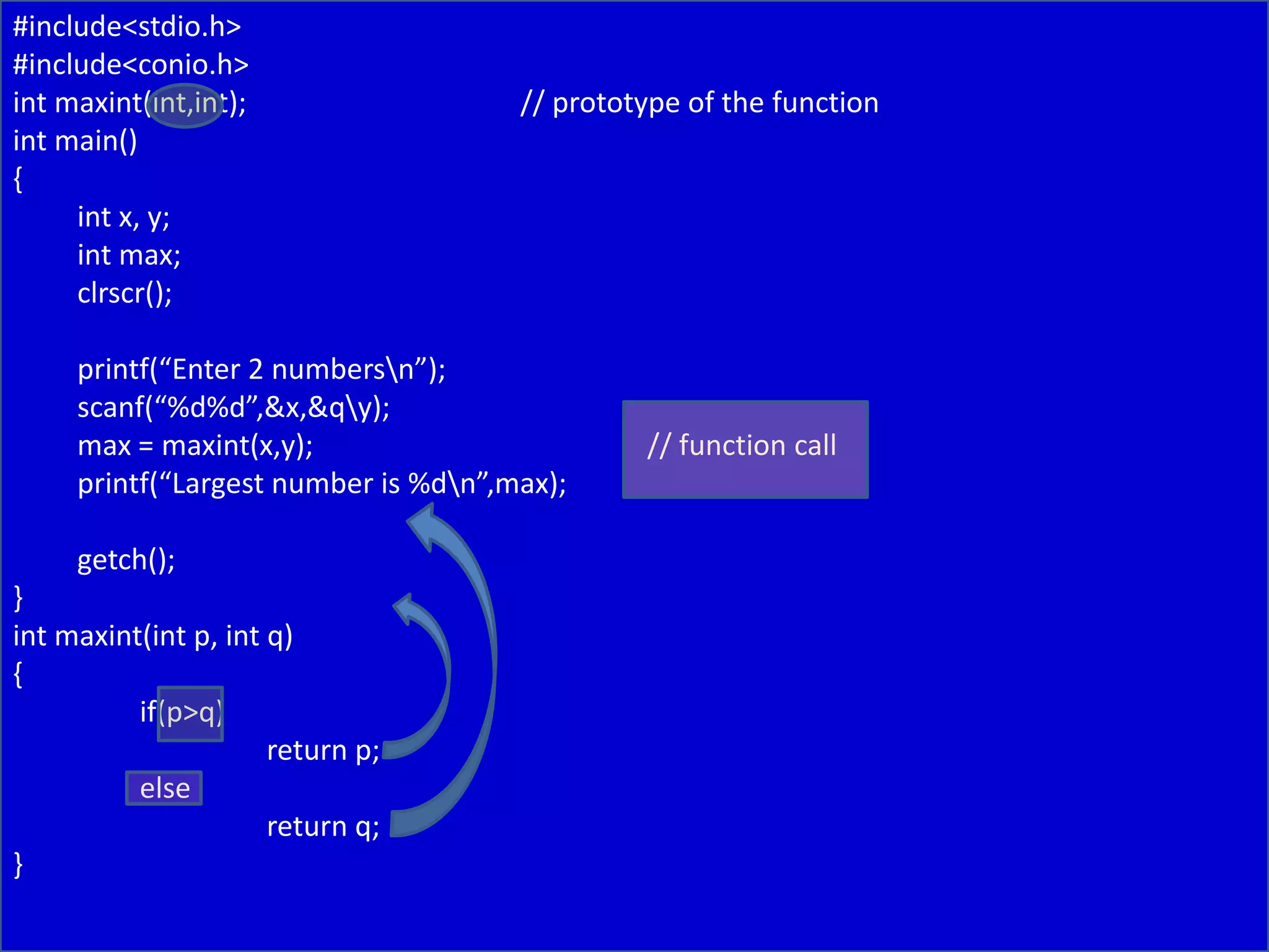 #include<stdio.h>
#include<conio.h>
int maxint(int,int); // prototype of the function
int main()
{
int x, y;
int max;
clrscr();
printf(“Enter 2 numbersn”);
scanf(“%d%d”,&x,&qy);
max = maxint(x,y); // function call
printf(“Largest number is %dn”,max);
getch();
}
int maxint(int p, int q)
{
if(p>q)
return p;
else
return q;
}
 