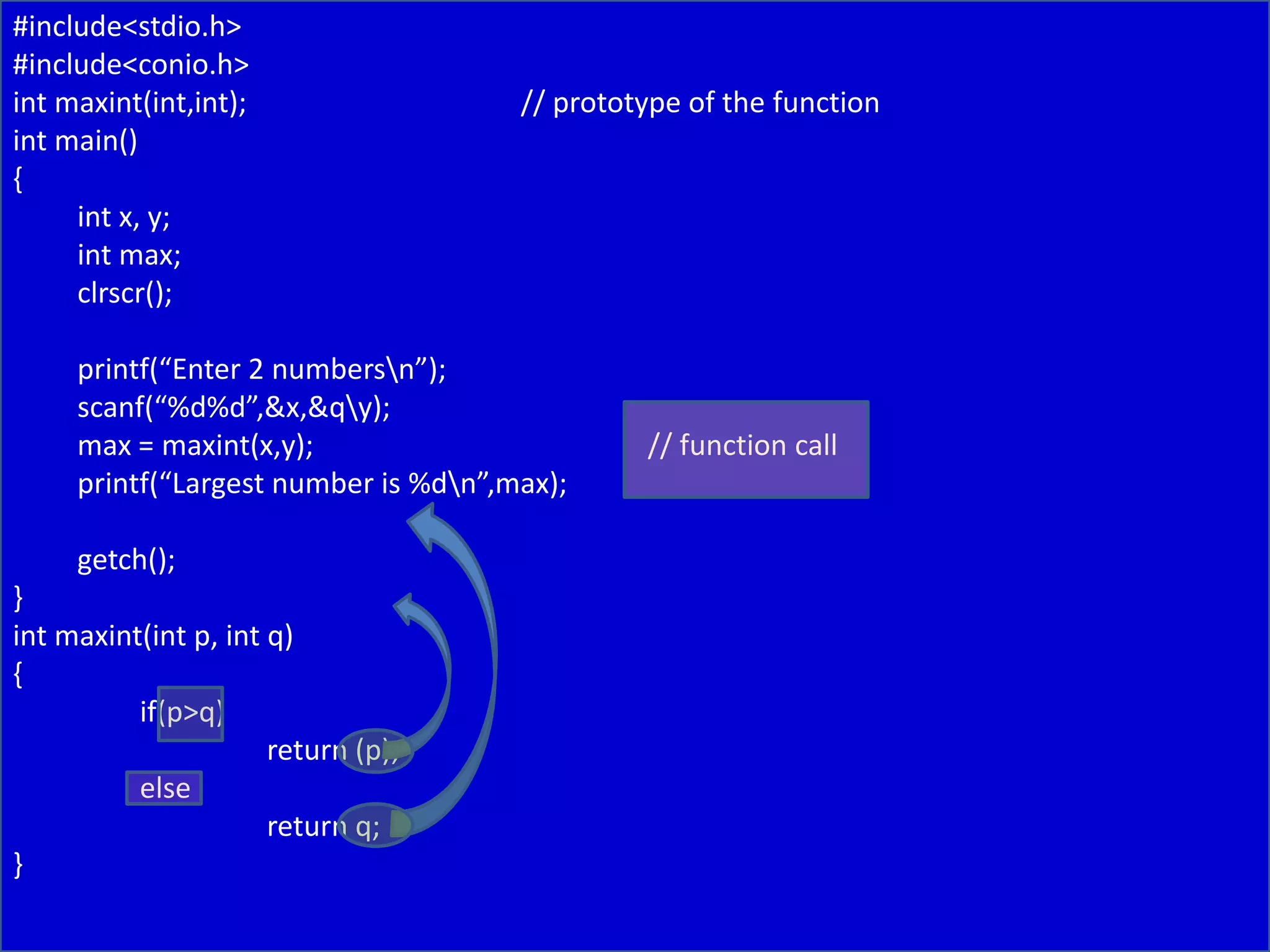 #include<stdio.h>
#include<conio.h>
int maxint(int,int); // prototype of the function
int main()
{
int x, y;
int max;
clrscr();
printf(“Enter 2 numbersn”);
scanf(“%d%d”,&x,&qy);
max = maxint(x,y); // function call
printf(“Largest number is %dn”,max);
getch();
}
int maxint(int p, int q)
{
if(p>q)
return (p);
else
return q;
}
 