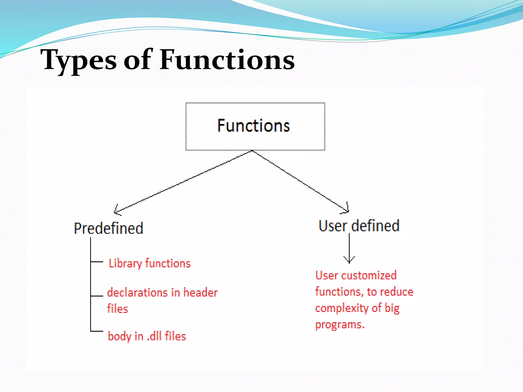 Functions in c | PPTX