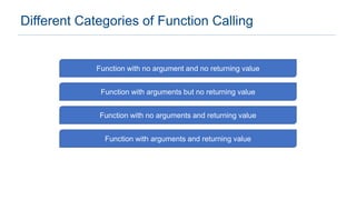 Functions In C | PPT