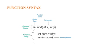 FUNCTION SYNTAX
 