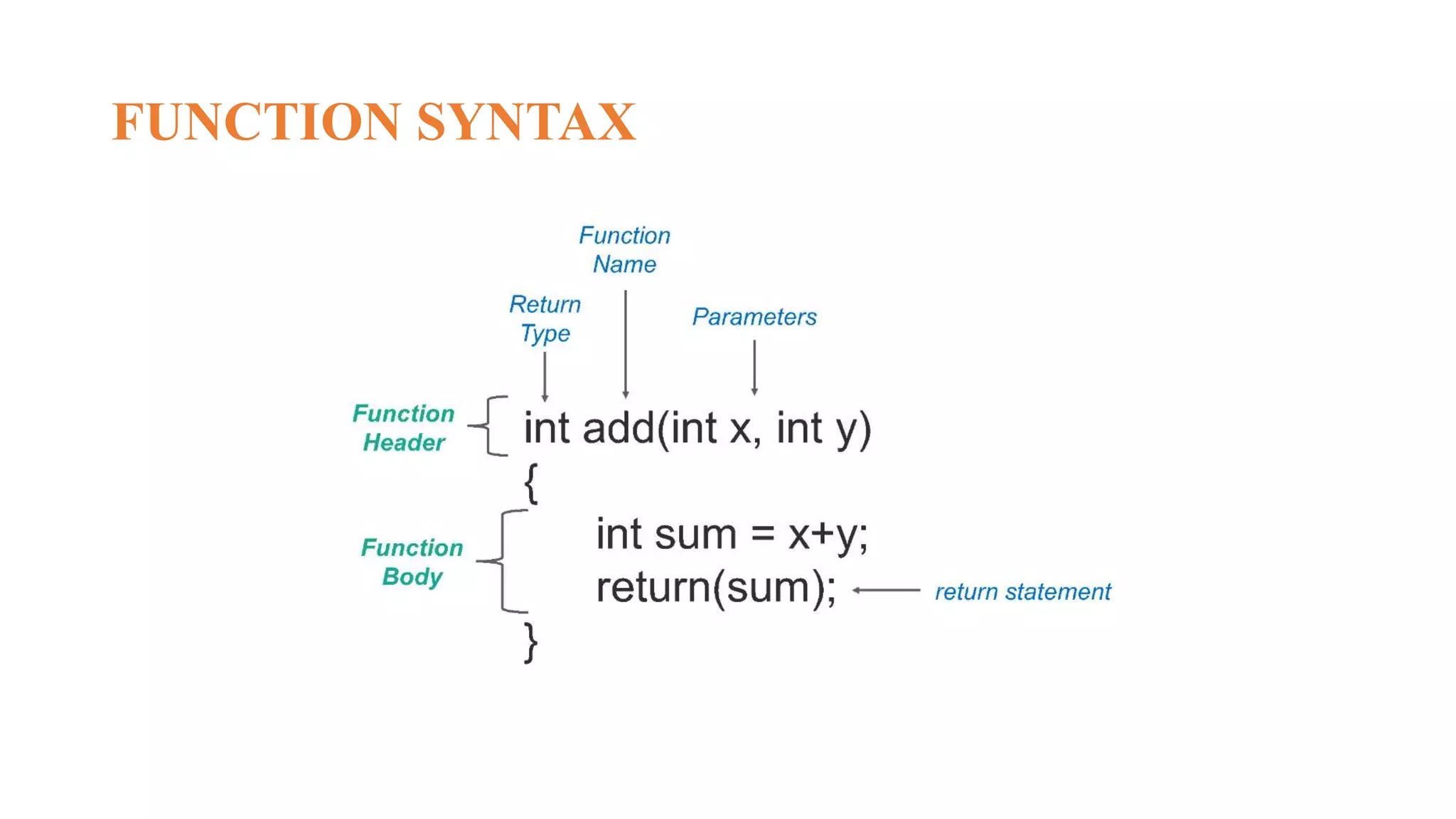 FUNCTION SYNTAX
 