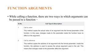 FUNCTION ARGUMENTS
• While calling a function, there are two ways in which arguments can
be passed to a function −
 