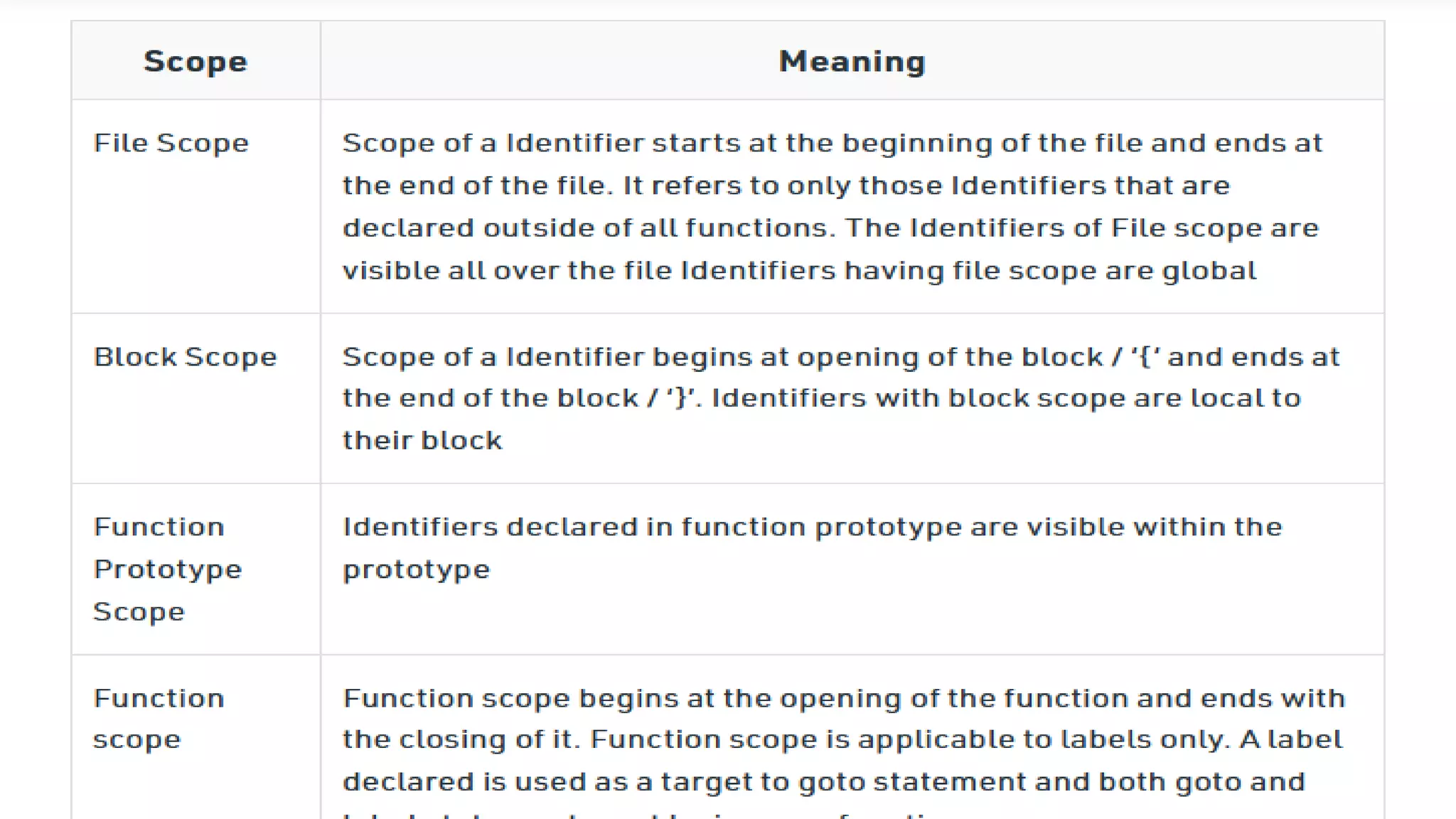 Functions in C.pptx
