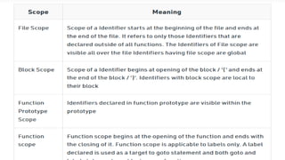 Functions in C.pptx