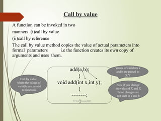 functIONS PROGRAMMING CIII II DJDJKASDJKJASD.pptx