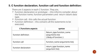 Functions in C function declaration, definition and calling.pptx