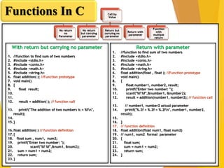 User Defined Functions in C Language | PPT