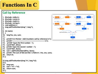 User Defined Functions in C Language | PPT