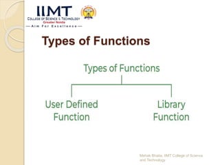 Types of Functions
Mehak Bhatia, IIMT College of Science
and Technology
 