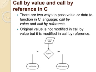 Call by value and call by
reference in C
 There are two ways to pass value or data to
function in C language: call by
value and call by reference.
 Original value is not modified in call by
value but it is modified in call by reference.
 