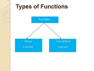 Functions in c language | PPTX