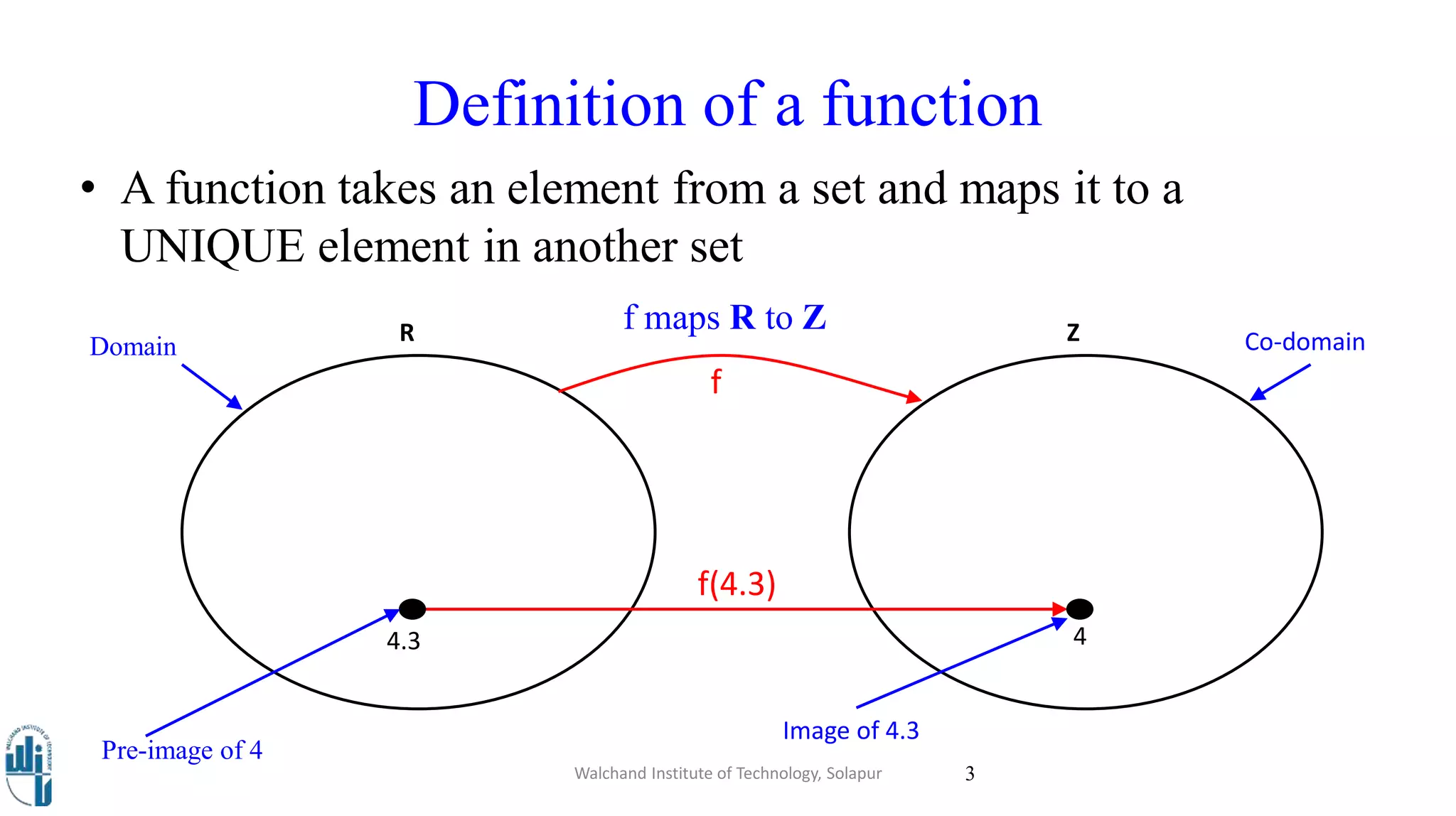 Definition of a function
• A function takes an element from a set and maps it to a
UNIQUE element in another set
R Z
f
4.3 4
Domain Co-domain
Pre-image of 4
Image of 4.3
f maps R to Z
f(4.3)
Walchand Institute of Technology, Solapur 3
 