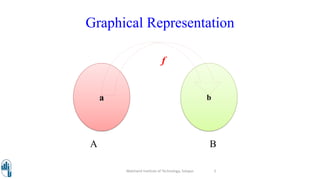 Graphical Representation
Walchand Institute of Technology, Solapur 5
f
A B
a b
 