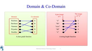 Domain & Co-Domain
1
2
3
4
5
“a”
“bb“
“cccc”
“dd”
“e”
A string length function
A
B
C
D
F
Rachana
Darshana
Namrata
Priyanka
Rushika
A class grade function
Domain Co-domain
A pre-image
of 1
The image
of “a”
Walchand Institute of Technology, Solapur 7
 