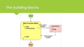 Functions in php | PDF