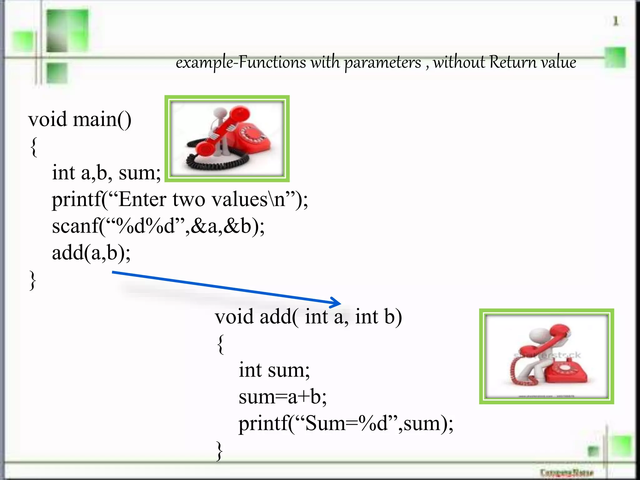 example-Functions with parameters , without Return value
void main()
{
int a,b, sum;
printf(“Enter two valuesn”);
scanf(“%d%d”,&a,&b);
add(a,b);
}
void add( int a, int b)
{
int sum;
sum=a+b;
printf(“Sum=%d”,sum);
}
 