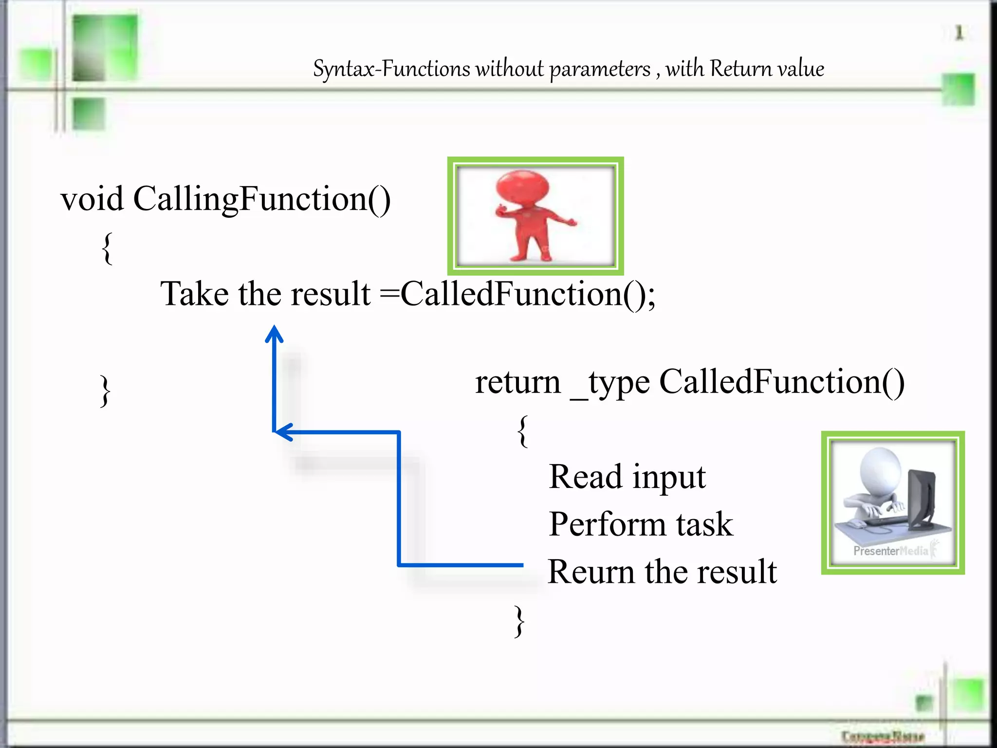 Syntax-Functions without parameters , with Return value
void CallingFunction()
{
Take the result =CalledFunction();
} return _type CalledFunction()
{
Read input
Perform task
Reurn the result
}
 