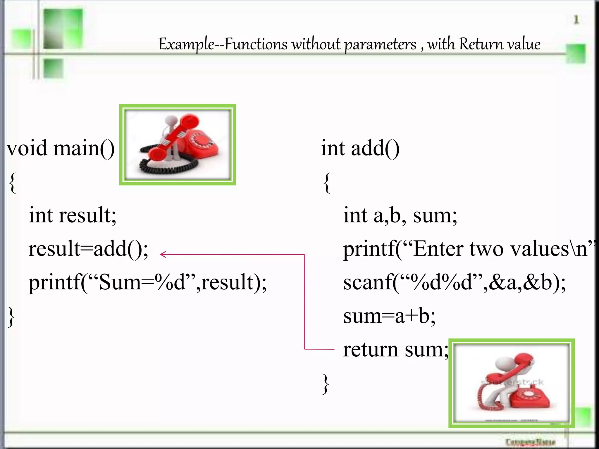 Example--Functions without parameters , with Return value
void main()
{
int result;
result=add();
printf(“Sum=%d”,result);
}
int add()
{
int a,b, sum;
printf(“Enter two valuesn”)
scanf(“%d%d”,&a,&b);
sum=a+b;
return sum;
}
 