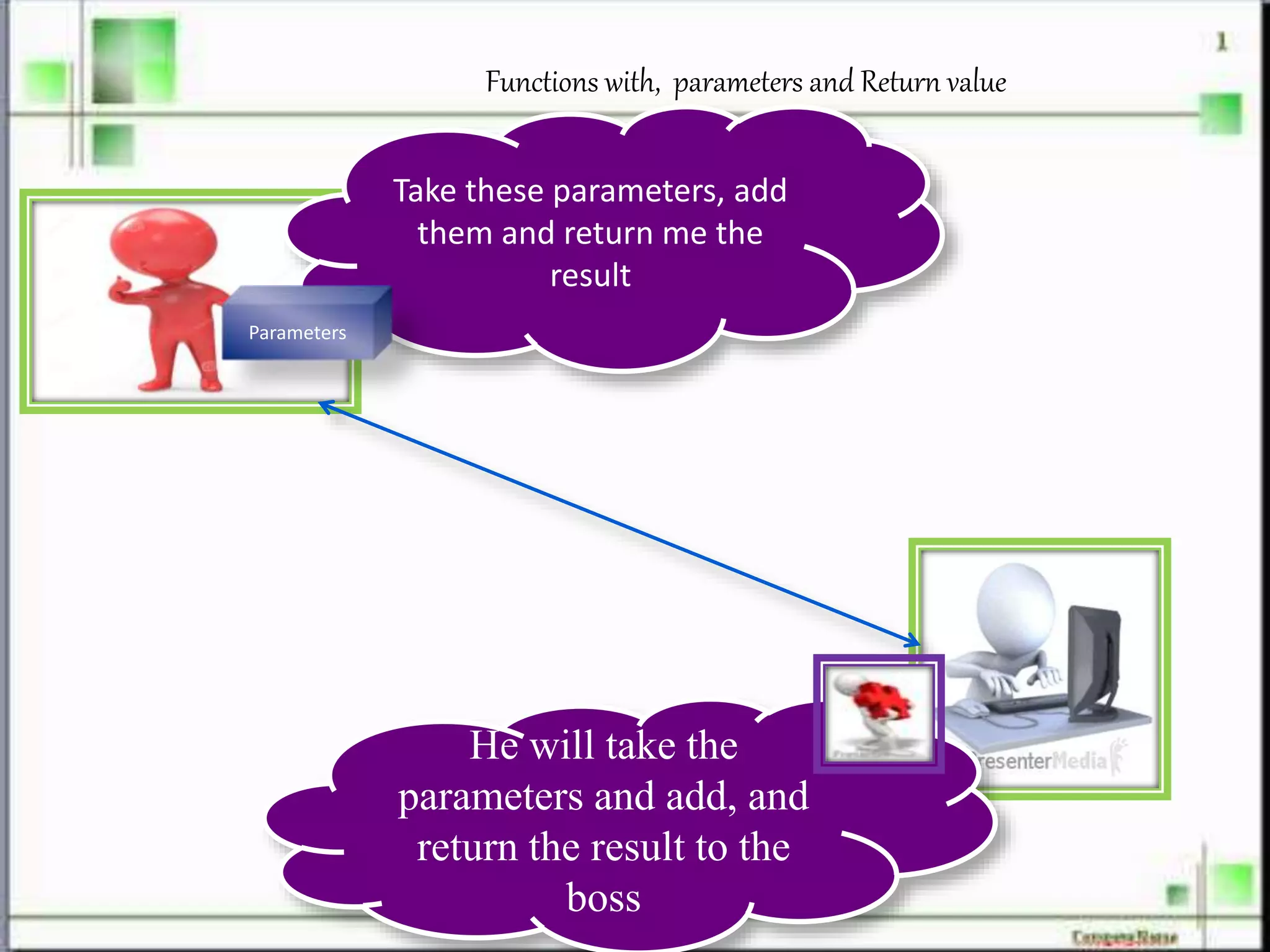 Functions with, parameters and Return value
Take these parameters, add
them and return me the
result
He will take the
parameters and add, and
return the result to the
boss
Parameters
 